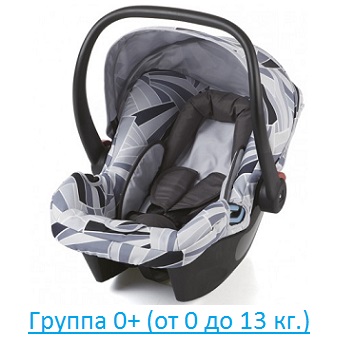 Группа 0+